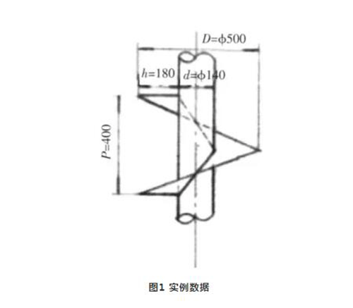 實例數據