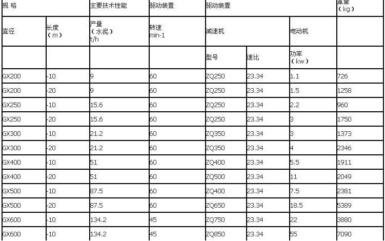 GX各類型號規格