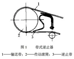 皮帶輸送機